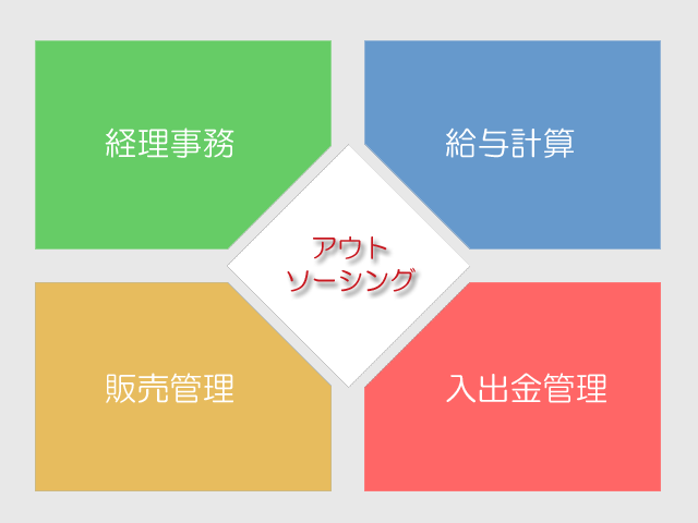会社 設立 組織 LLP
