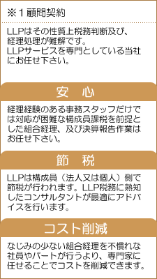 LLP 顧問契約